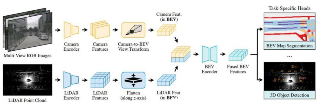 全面解析自动驾驶系统BEV 3D 检测提升策略w4.jpg