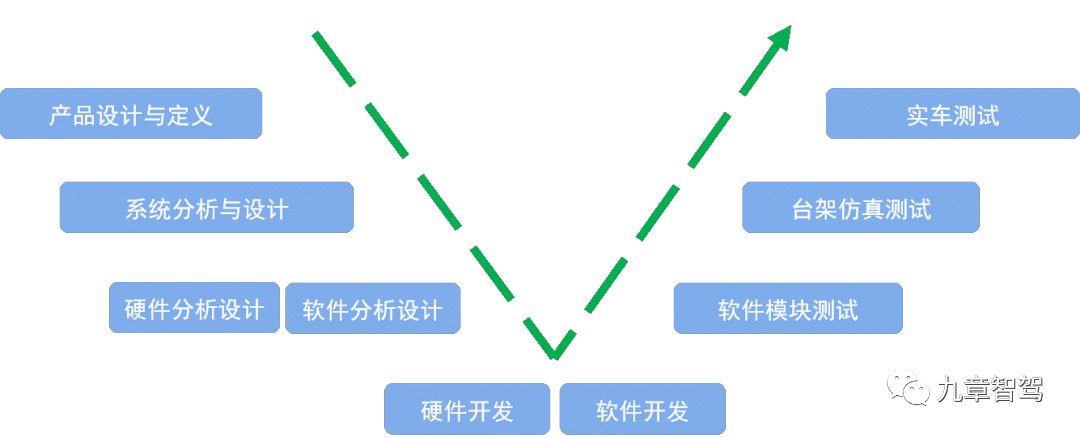 智能驾驶产品开发中如何贯彻“正向开发”理念w2.jpg