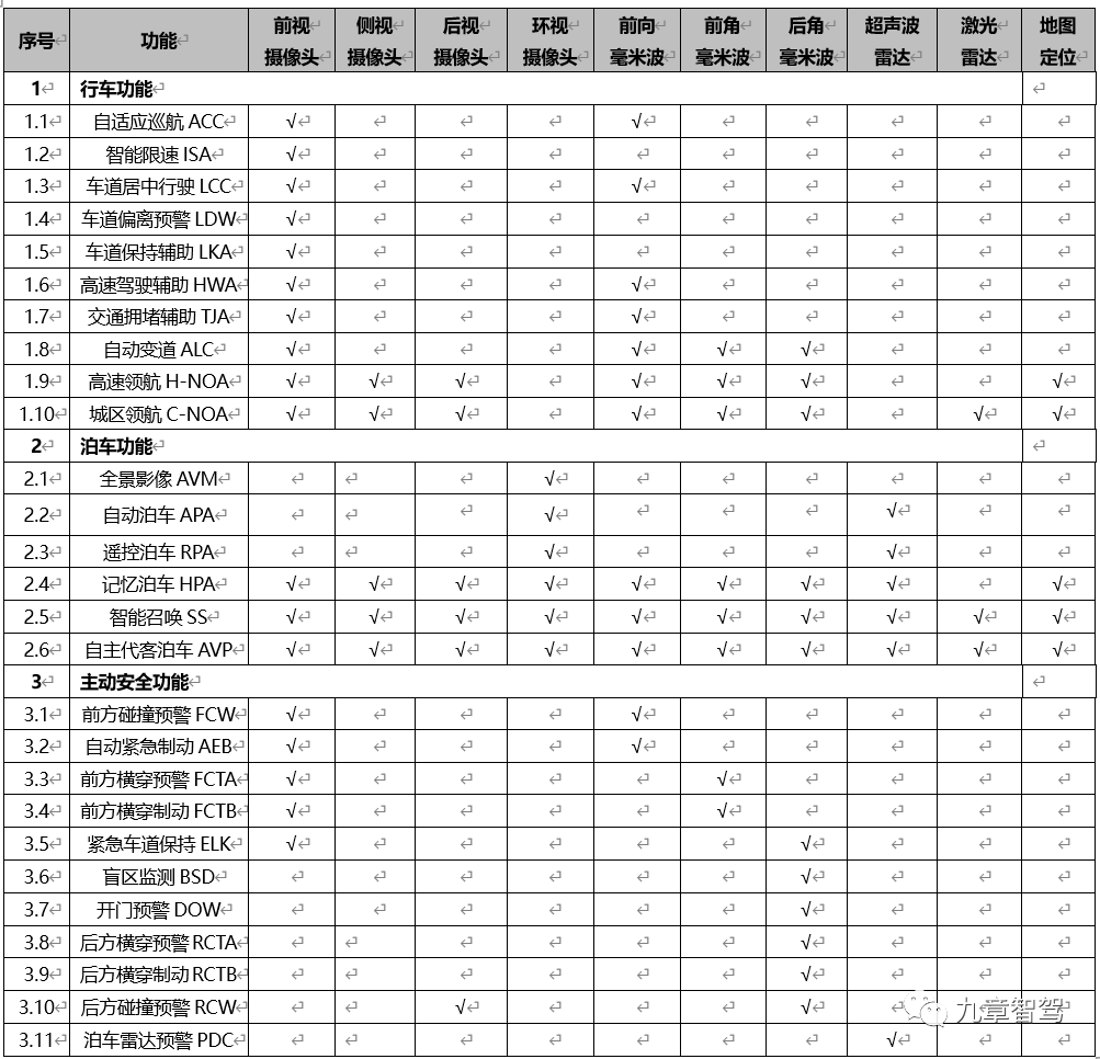 智能驾驶产品开发中如何贯彻“正向开发”理念w4.jpg
