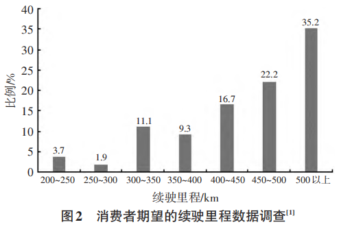 电动汽车800V电驱动系统核心技术综述w4.jpg