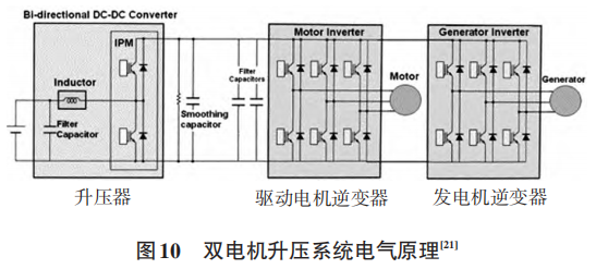 电动汽车800V电驱动系统核心技术综述w19.jpg