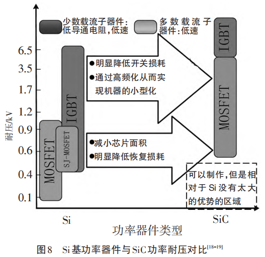 电动汽车800V电驱动系统核心技术综述w17.jpg