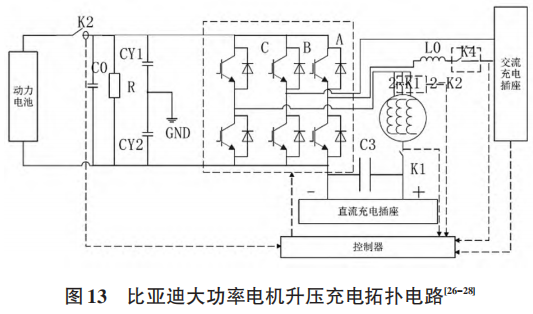 电动汽车800V电驱动系统核心技术综述w22.jpg