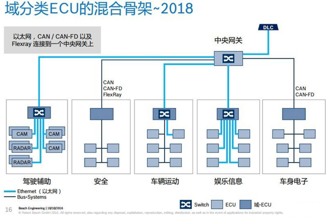 汽车软件开发模式的7个特点w3.jpg