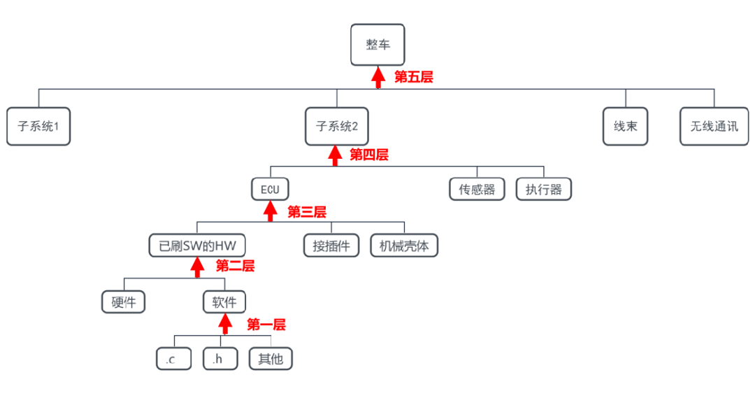 汽车软件开发模式的7个特点w4.jpg