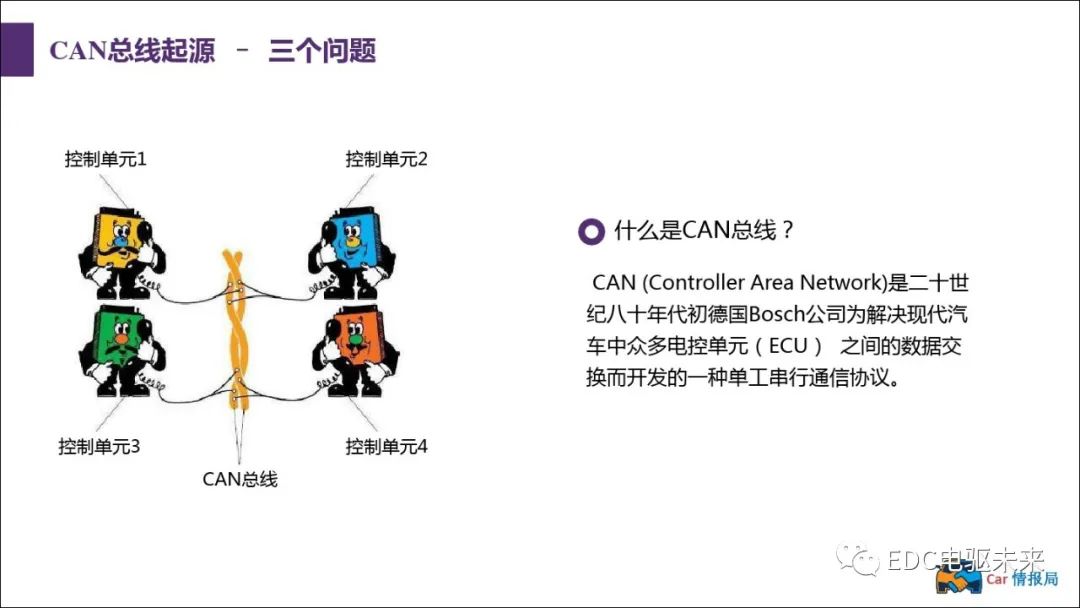 新能源汽车讲解丨CAN总线介绍w6.jpg