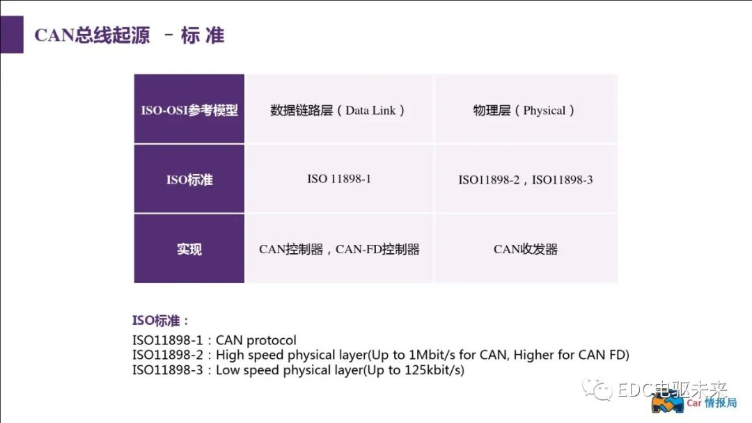 新能源汽车讲解丨CAN总线介绍w13.jpg