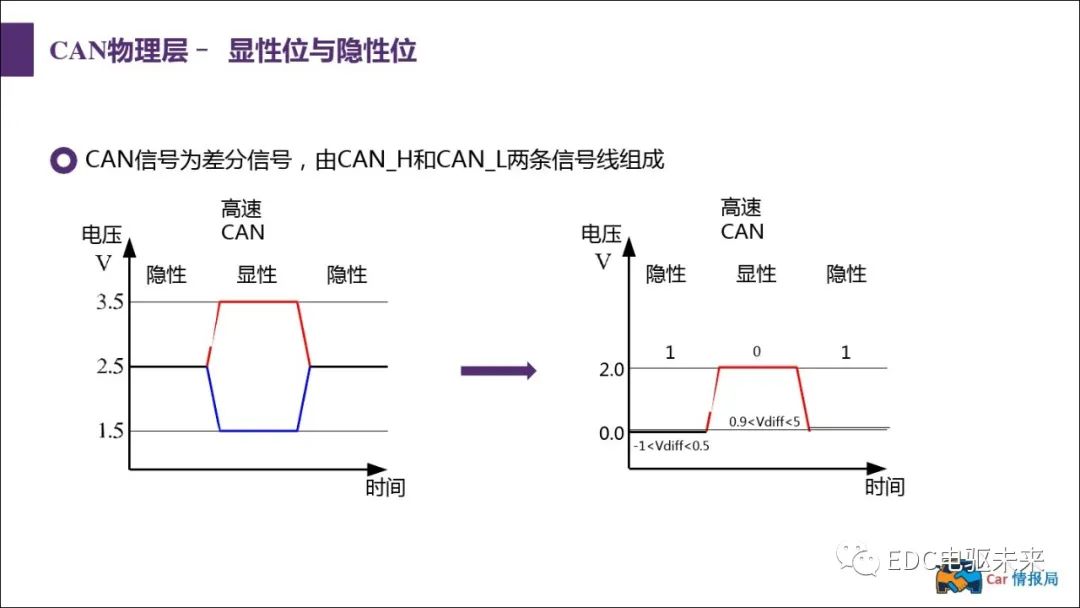 新能源汽车讲解丨CAN总线介绍w19.jpg
