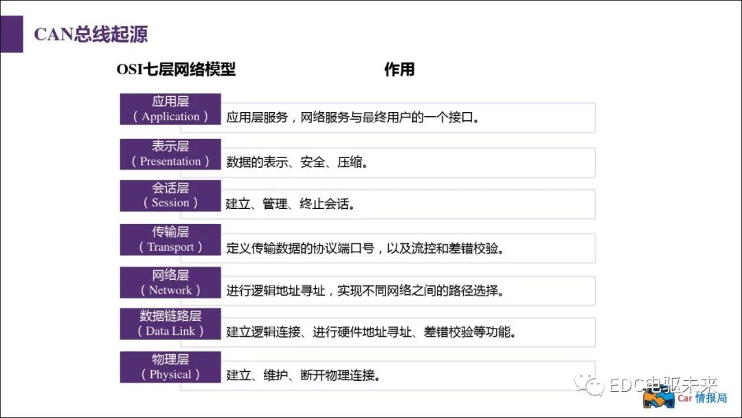 新能源汽车讲解丨CAN总线介绍w10.jpg