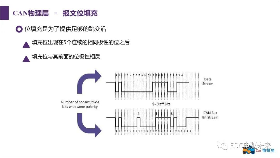新能源汽车讲解丨CAN总线介绍w21.jpg