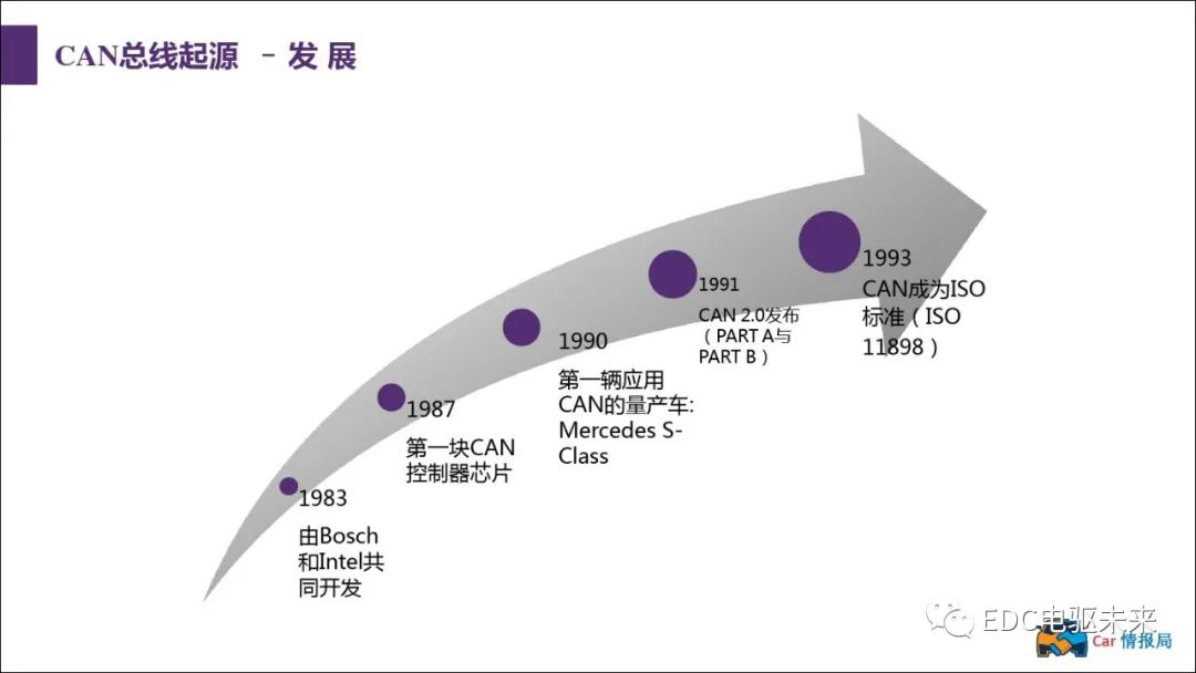 新能源汽车讲解丨CAN总线介绍w12.jpg