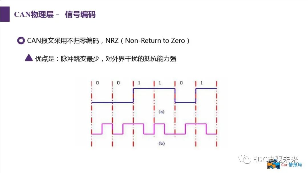 新能源汽车讲解丨CAN总线介绍w20.jpg