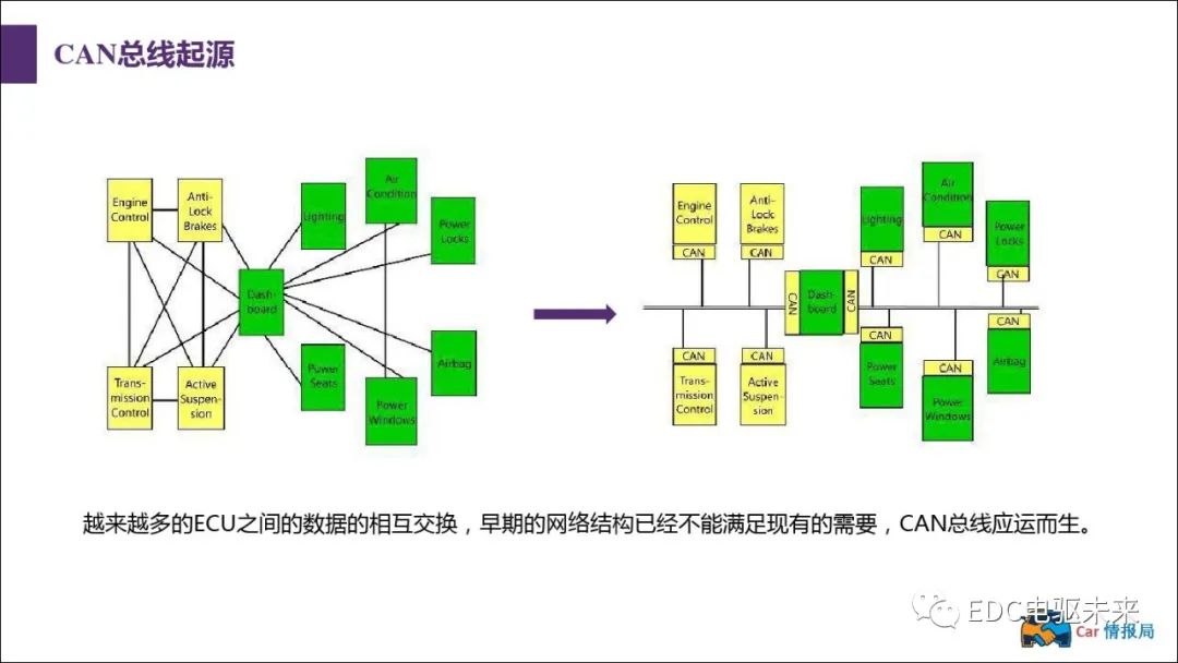 新能源汽车讲解丨CAN总线介绍w9.jpg