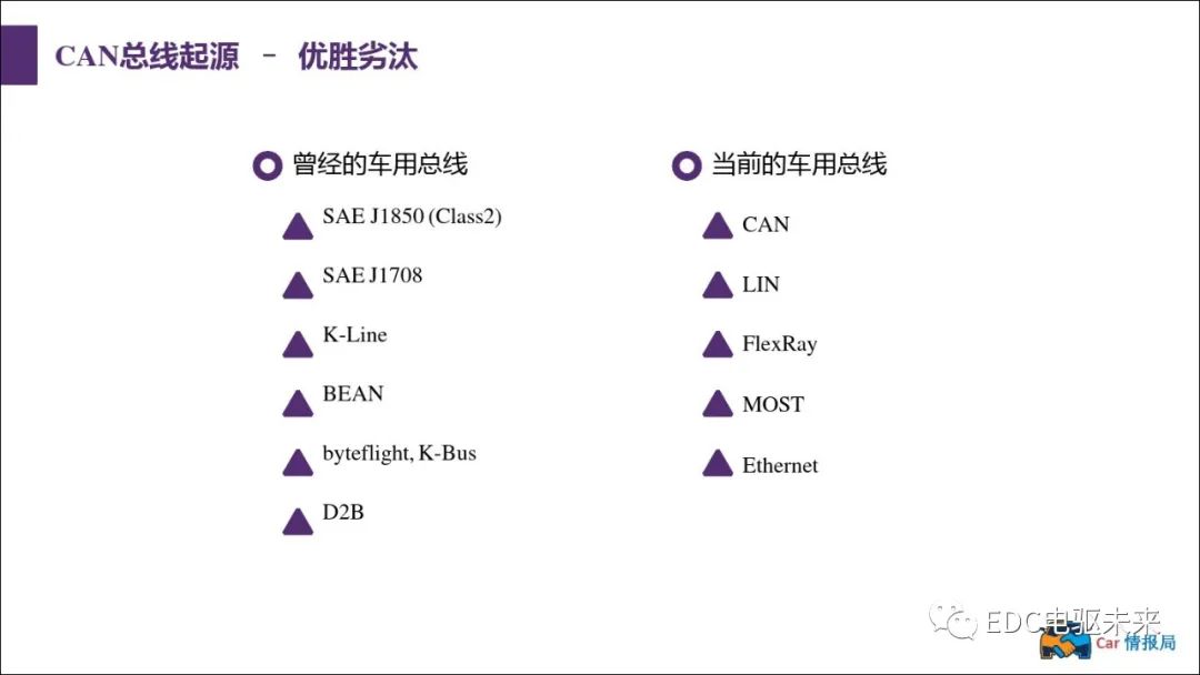 新能源汽车讲解丨CAN总线介绍w11.jpg