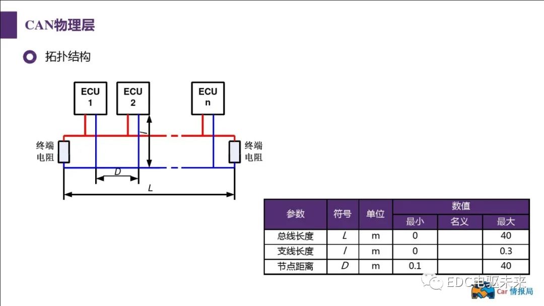 新能源汽车讲解丨CAN总线介绍w16.jpg