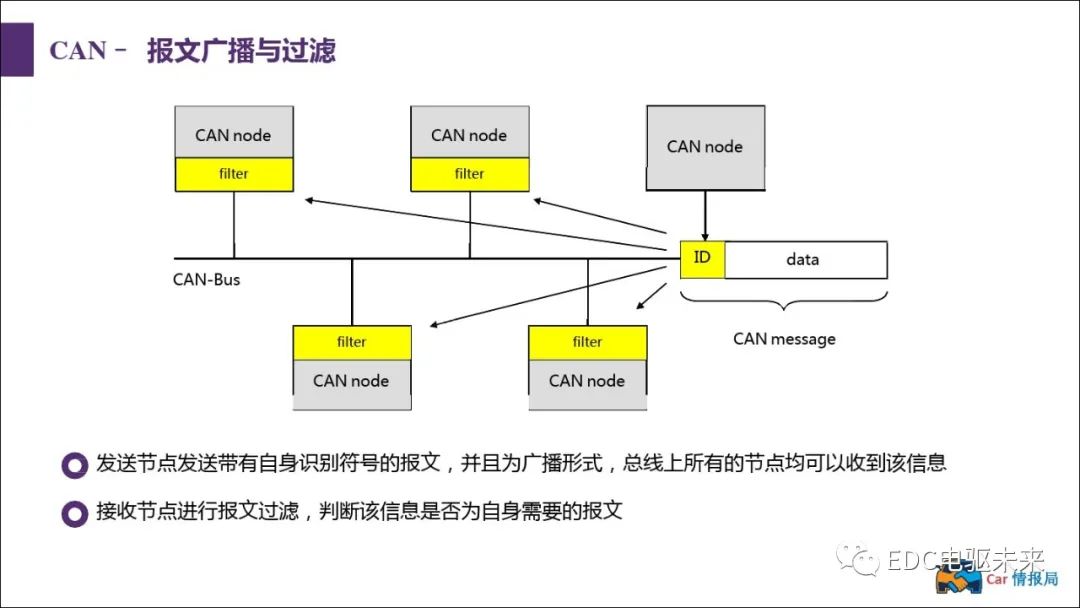 新能源汽车讲解丨CAN总线介绍w25.jpg