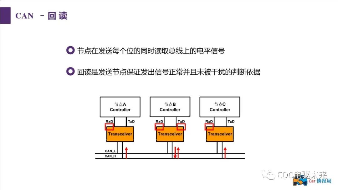 新能源汽车讲解丨CAN总线介绍w30.jpg