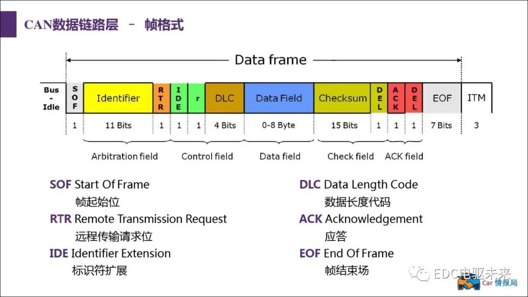 新能源汽车讲解丨CAN总线介绍w31.jpg