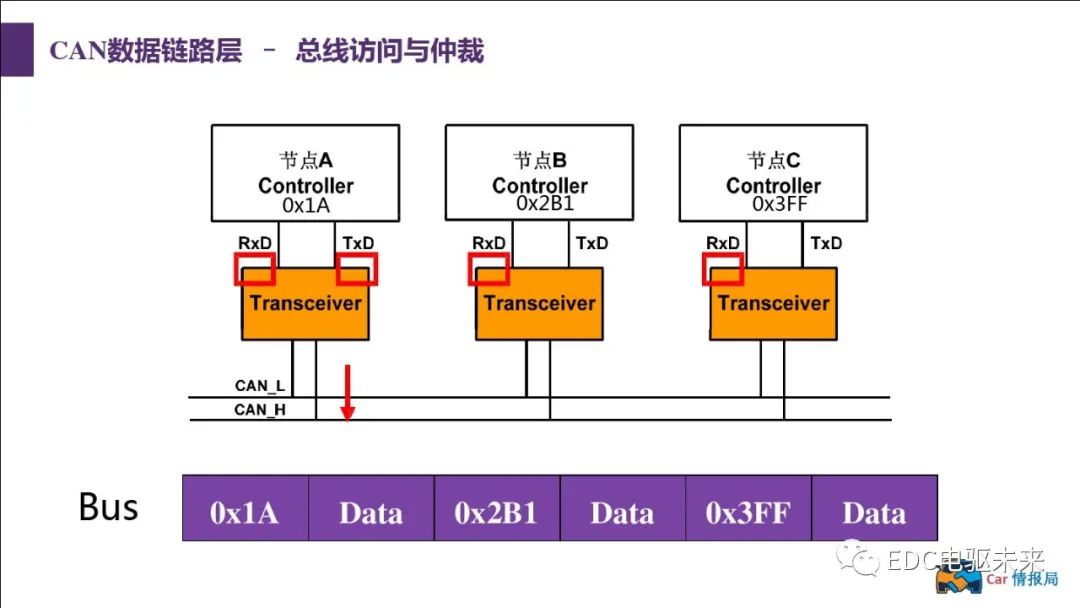 新能源汽车讲解丨CAN总线介绍w28.jpg