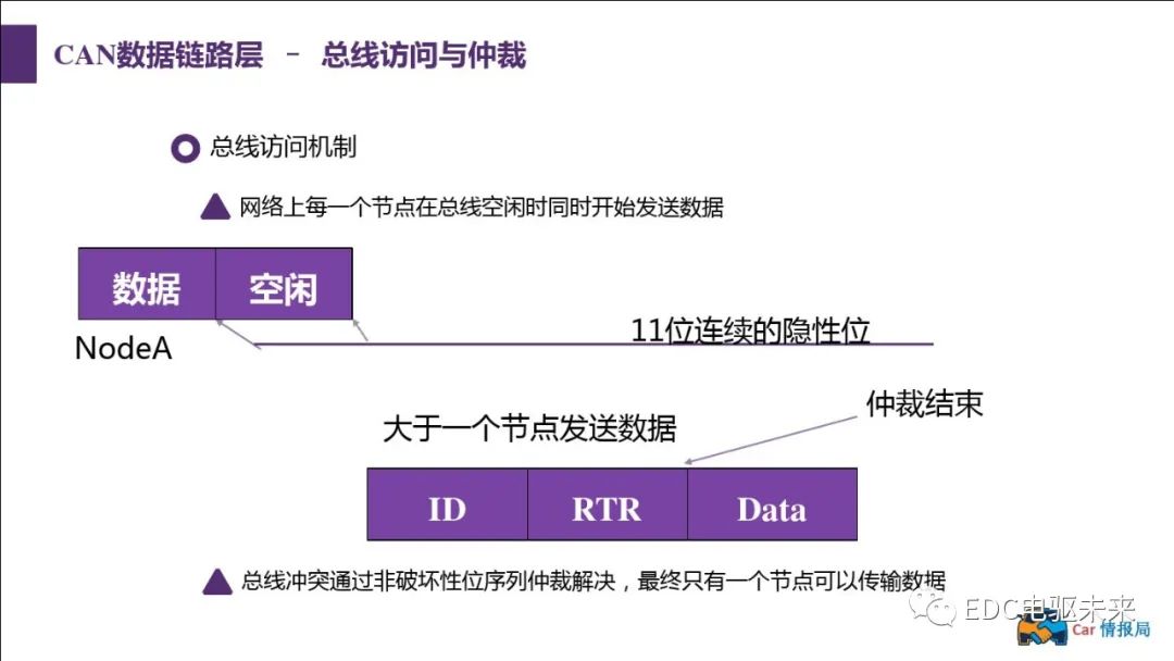 新能源汽车讲解丨CAN总线介绍w29.jpg
