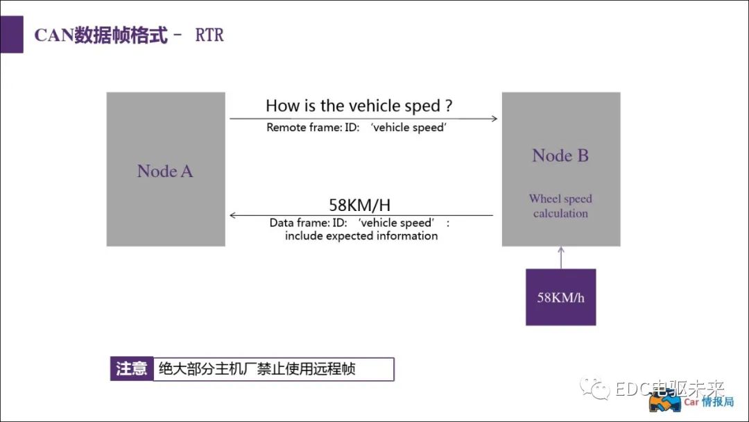 新能源汽车讲解丨CAN总线介绍w34.jpg