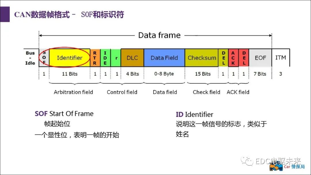 新能源汽车讲解丨CAN总线介绍w32.jpg