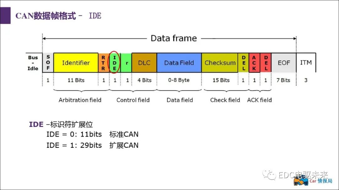 新能源汽车讲解丨CAN总线介绍w35.jpg