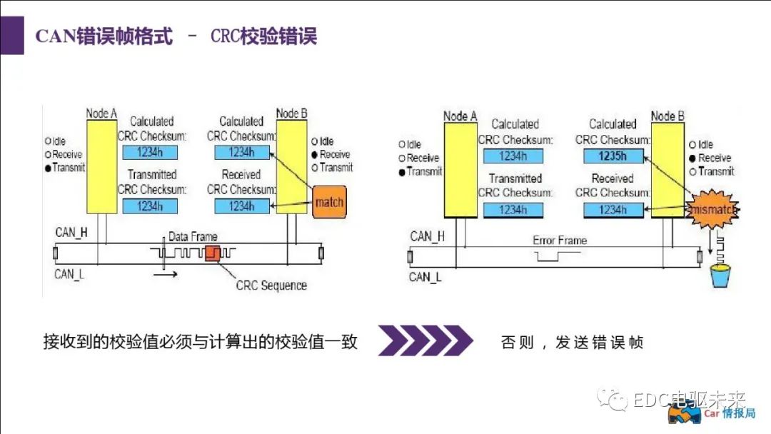 新能源汽车讲解丨CAN总线介绍w43.jpg
