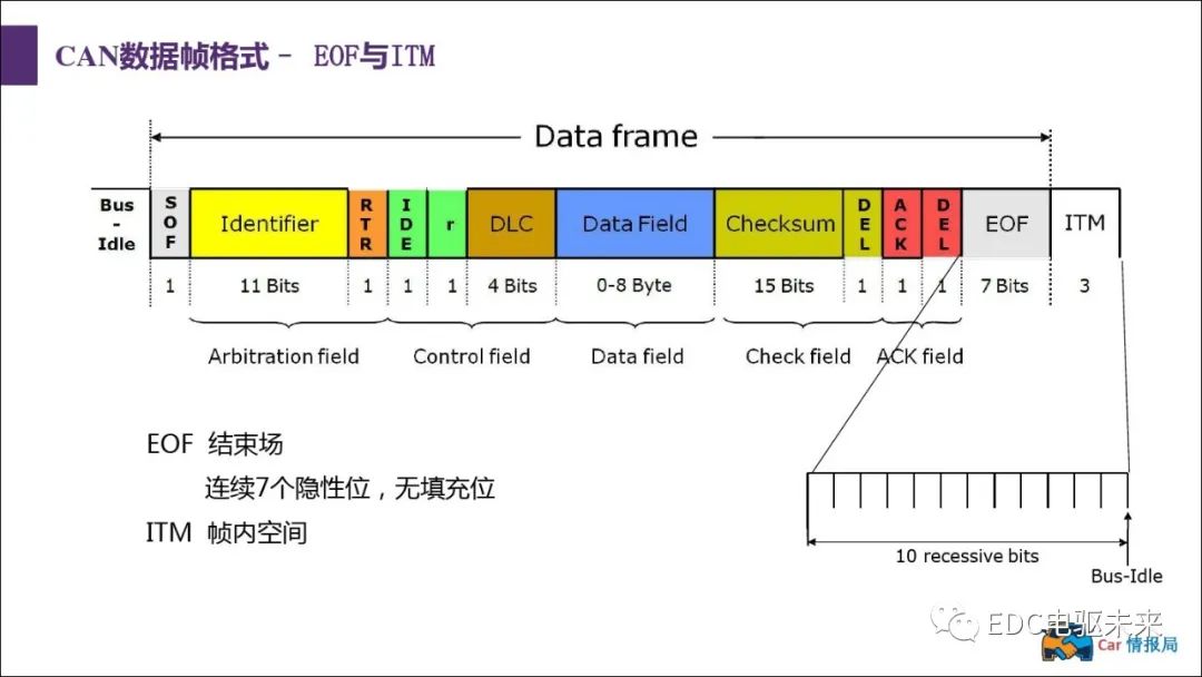 新能源汽车讲解丨CAN总线介绍w40.jpg