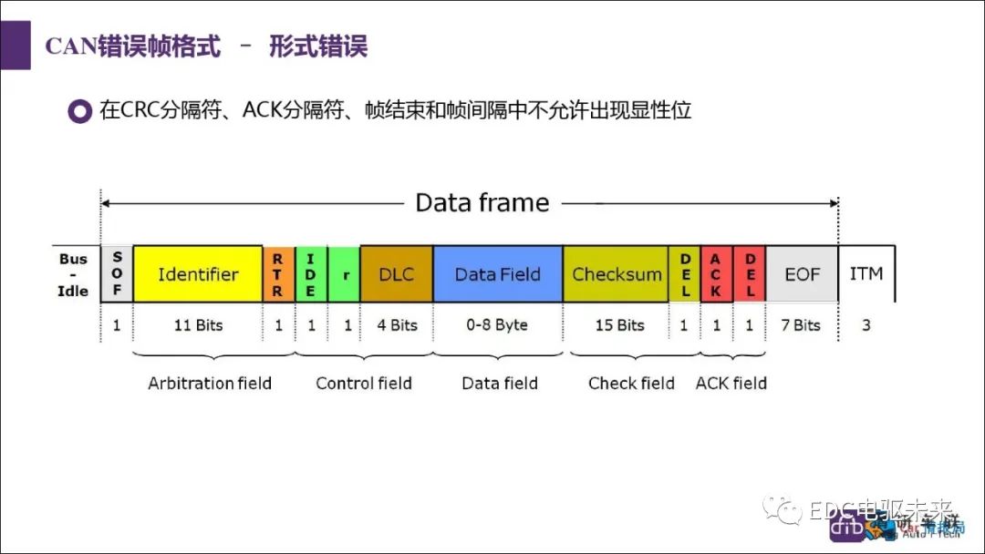 新能源汽车讲解丨CAN总线介绍w44.jpg