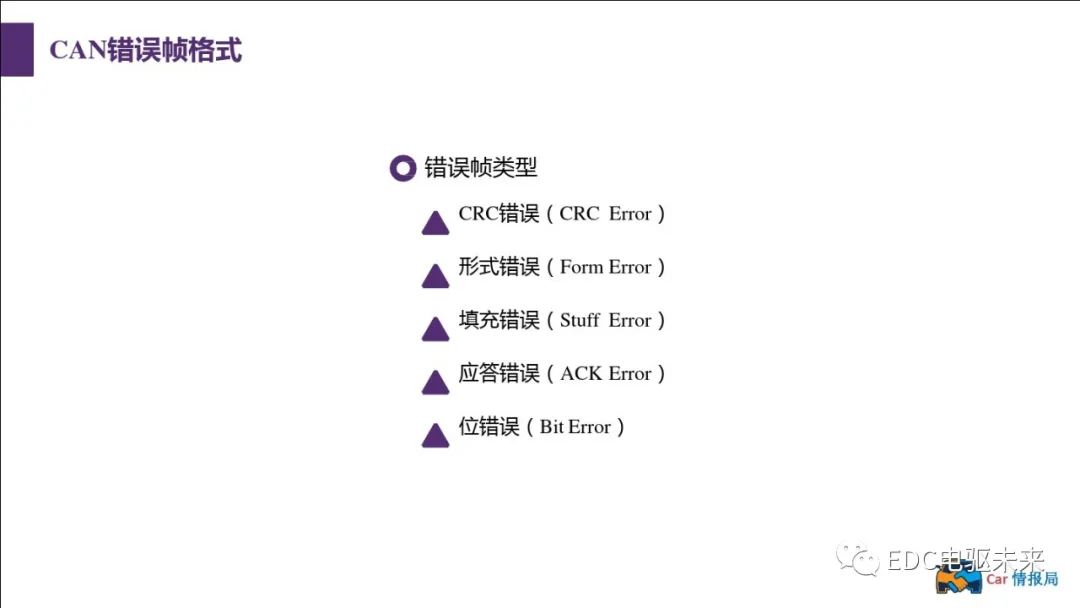 新能源汽车讲解丨CAN总线介绍w42.jpg