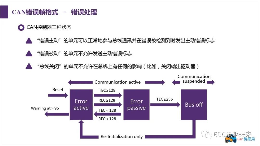 新能源汽车讲解丨CAN总线介绍w48.jpg