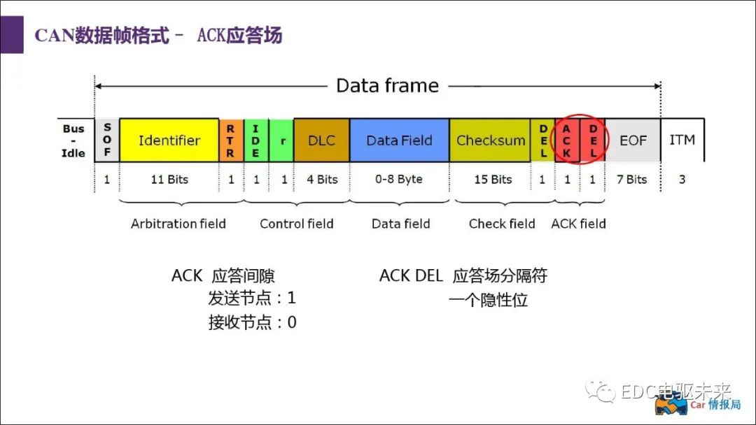 新能源汽车讲解丨CAN总线介绍w39.jpg