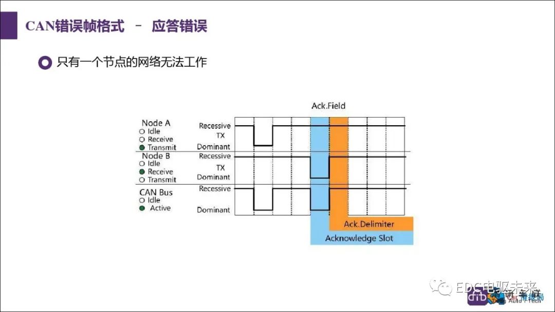新能源汽车讲解丨CAN总线介绍w46.jpg