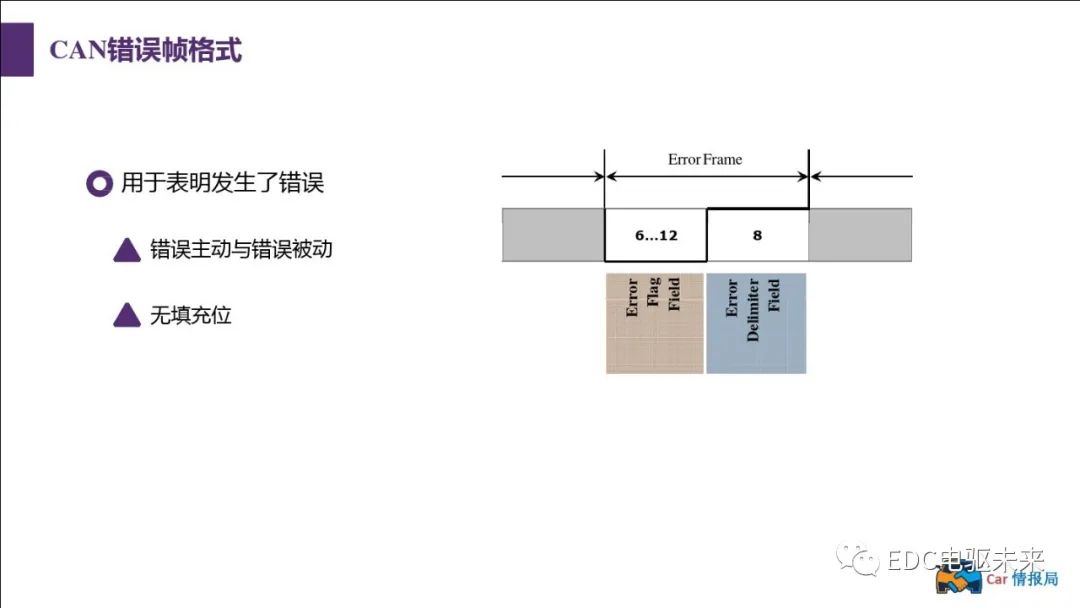 新能源汽车讲解丨CAN总线介绍w41.jpg