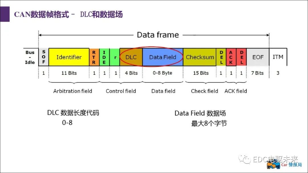新能源汽车讲解丨CAN总线介绍w37.jpg