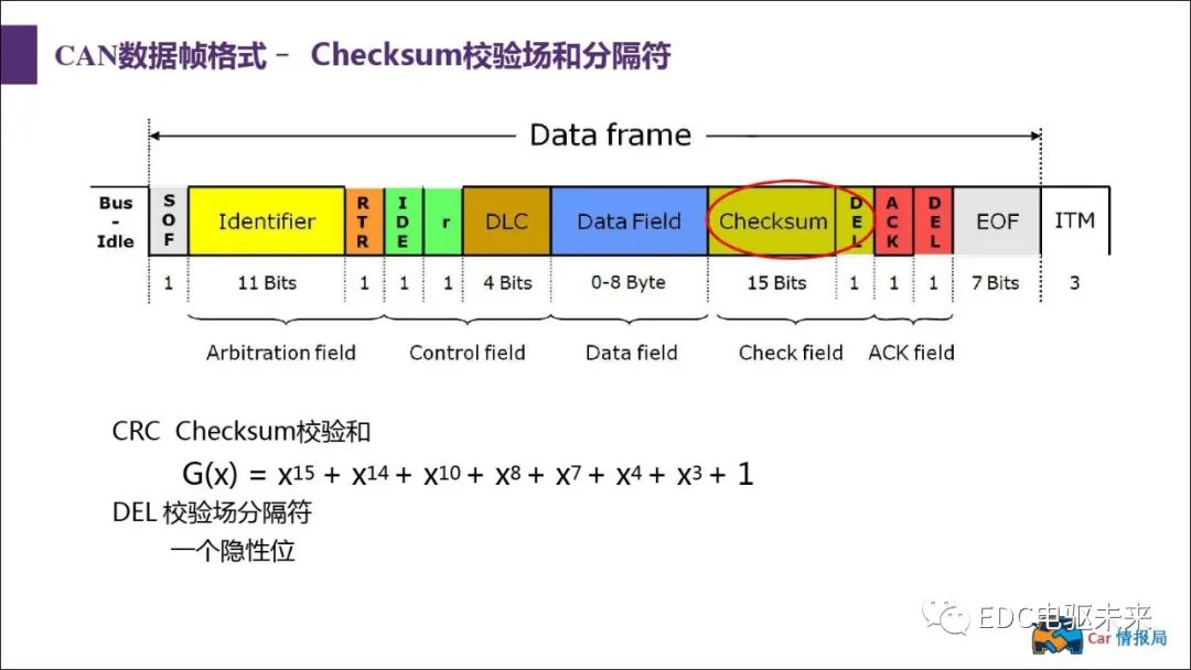 新能源汽车讲解丨CAN总线介绍w38.jpg