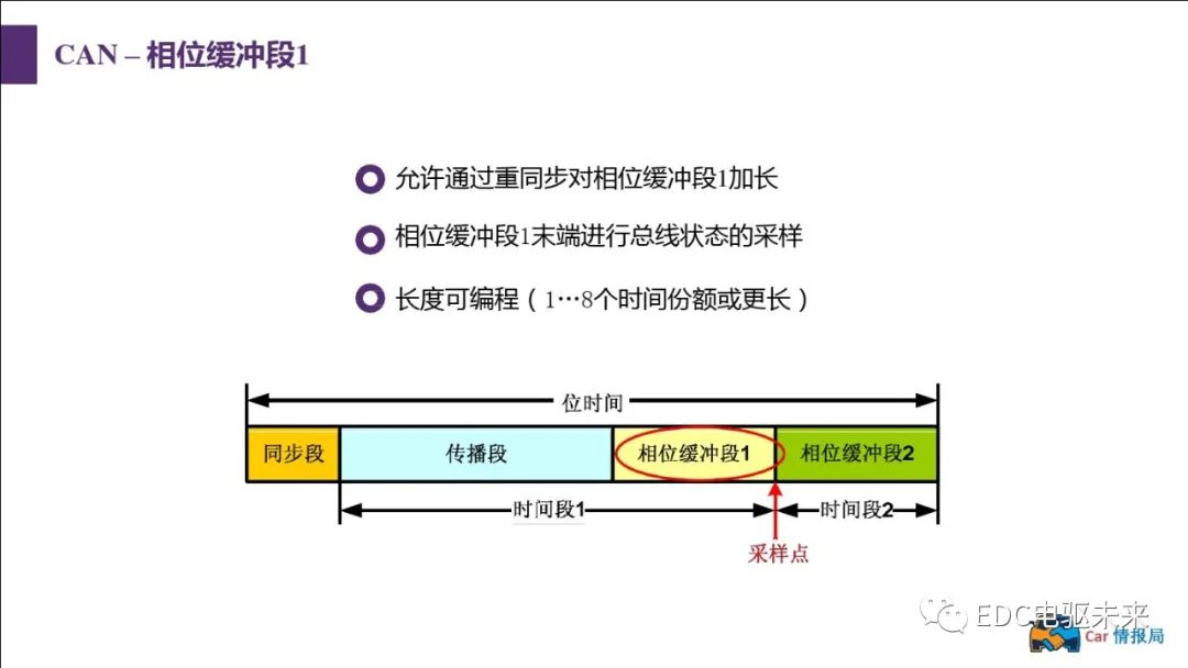 新能源汽车讲解丨CAN总线介绍w54.jpg