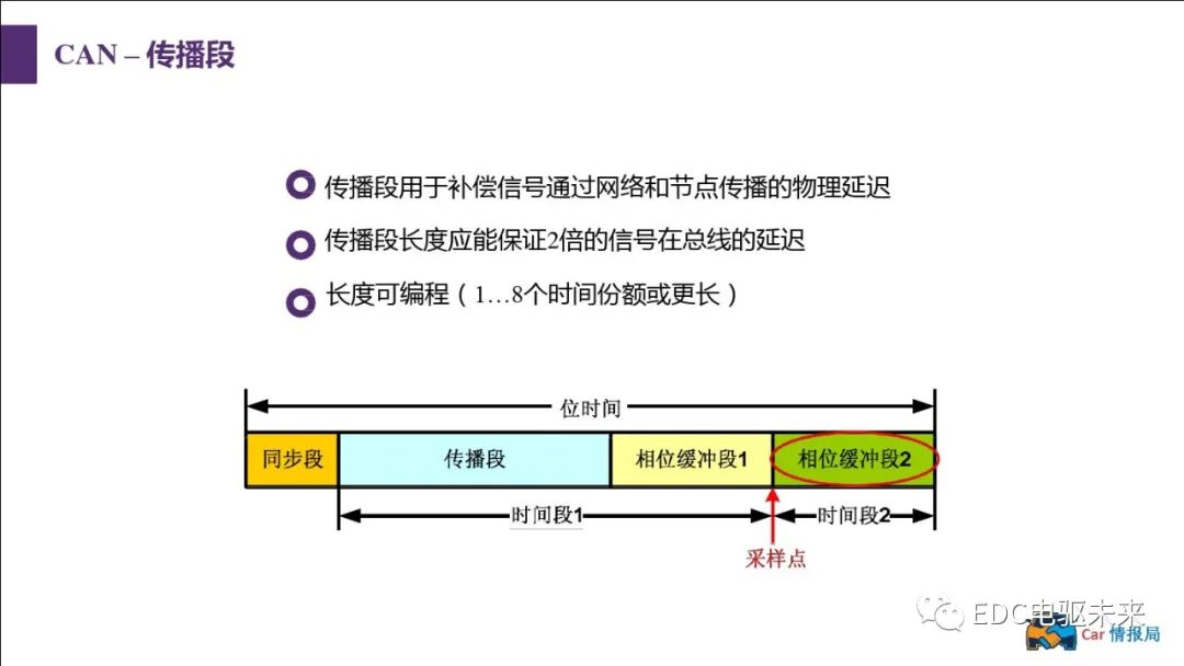 新能源汽车讲解丨CAN总线介绍w53.jpg