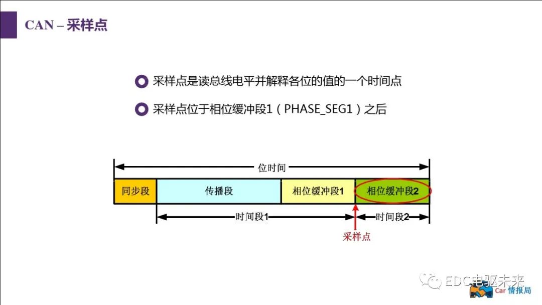 新能源汽车讲解丨CAN总线介绍w56.jpg