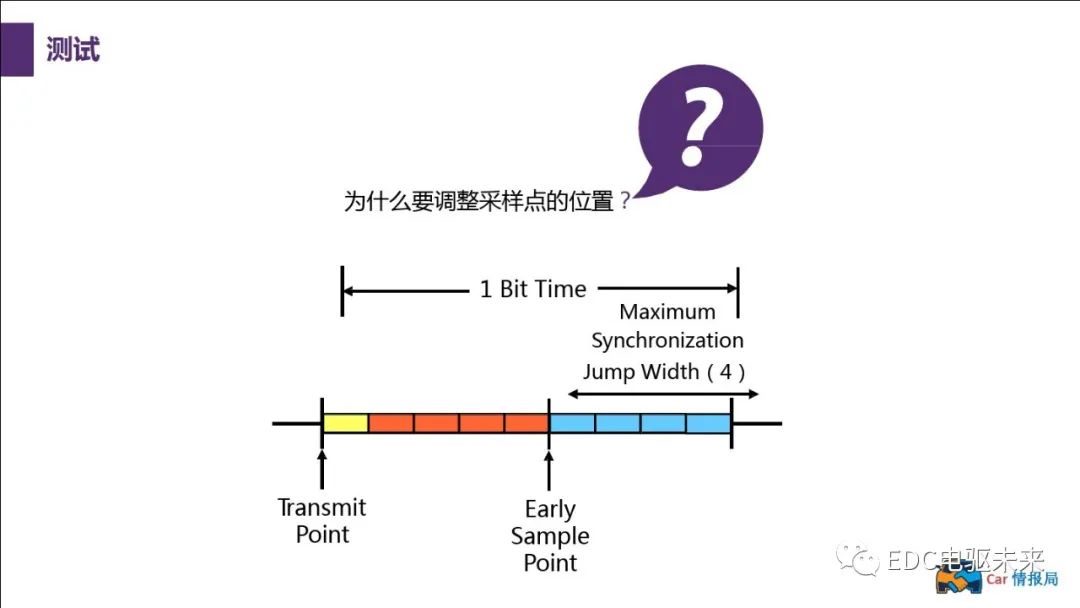 新能源汽车讲解丨CAN总线介绍w60.jpg
