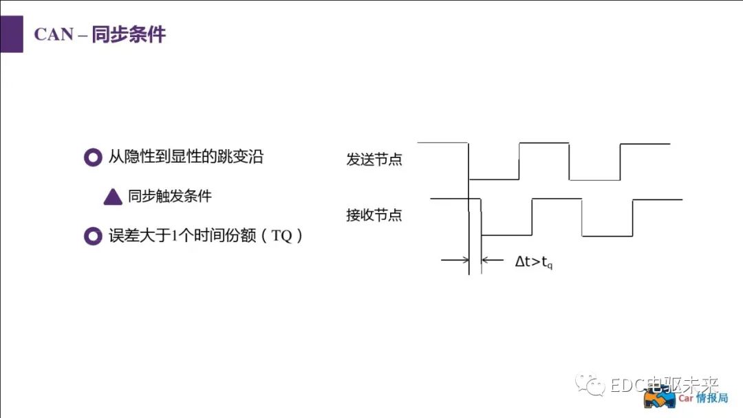 新能源汽车讲解丨CAN总线介绍w58.jpg