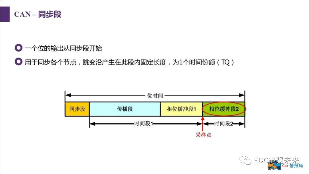 新能源汽车讲解丨CAN总线介绍w52.jpg