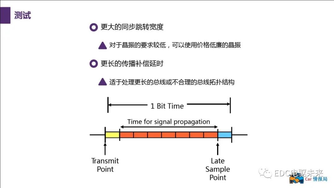 新能源汽车讲解丨CAN总线介绍w61.jpg
