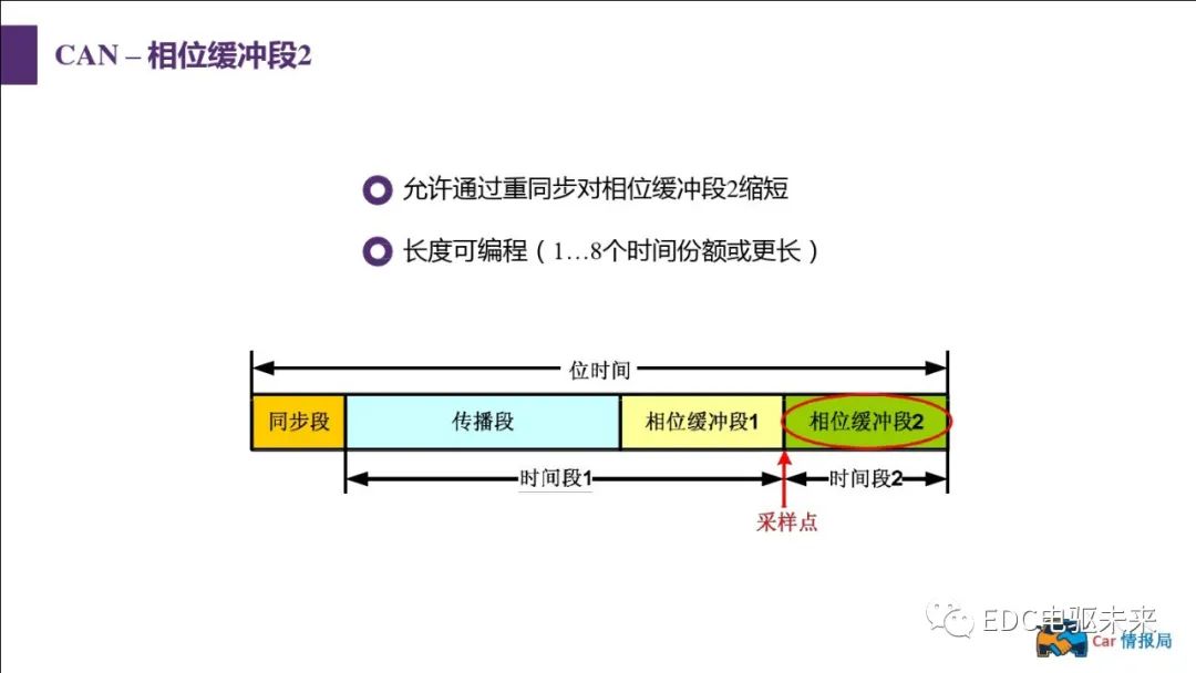 新能源汽车讲解丨CAN总线介绍w55.jpg