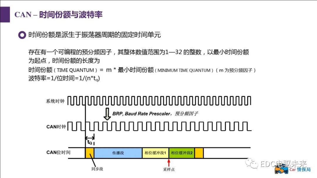 新能源汽车讲解丨CAN总线介绍w50.jpg