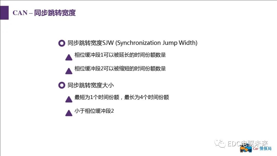新能源汽车讲解丨CAN总线介绍w57.jpg