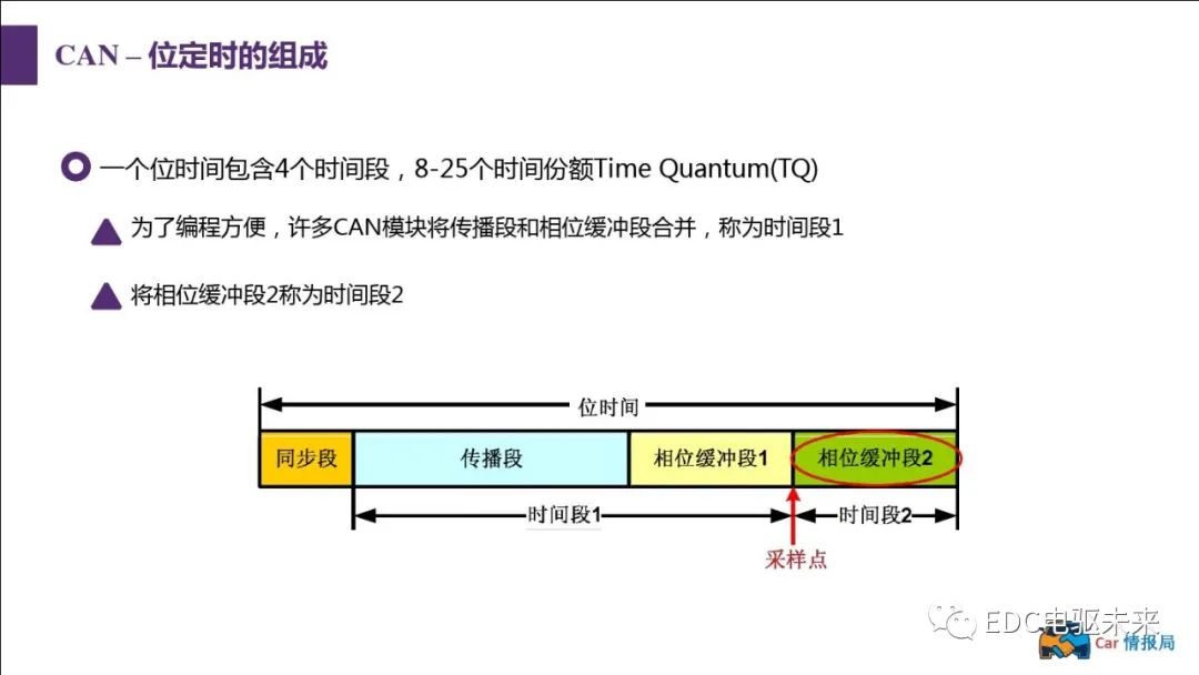 新能源汽车讲解丨CAN总线介绍w51.jpg