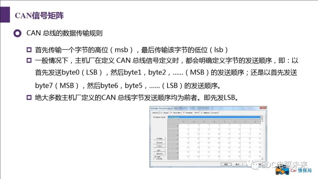 新能源汽车讲解丨CAN总线介绍w65.jpg