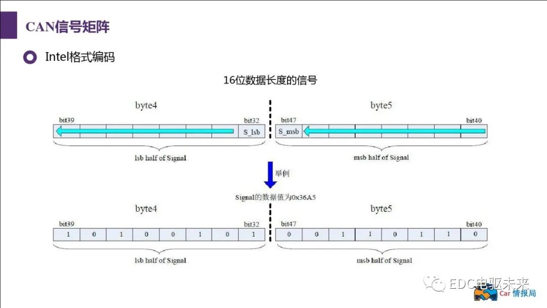 新能源汽车讲解丨CAN总线介绍w70.jpg